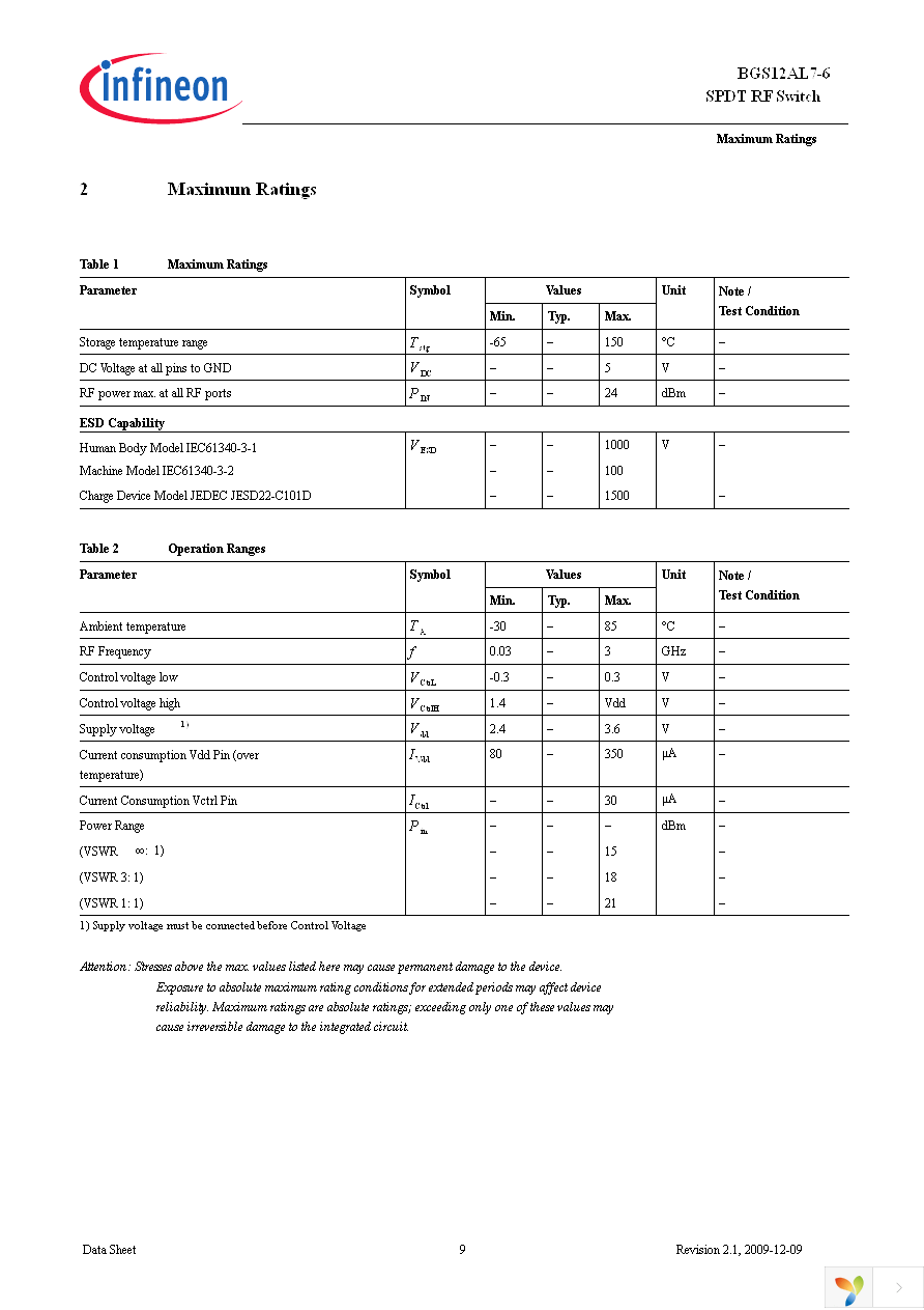 BGS 12AL7-6 E6327 Page 9